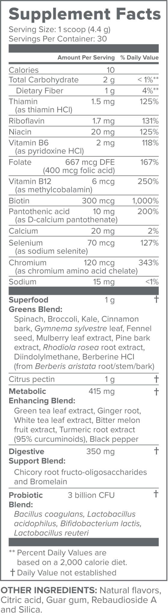 Primal Plants ingredients and supplement facts